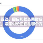 当互动、回应和状态同时成热点，娱乐讨论正在往哪个方向变化